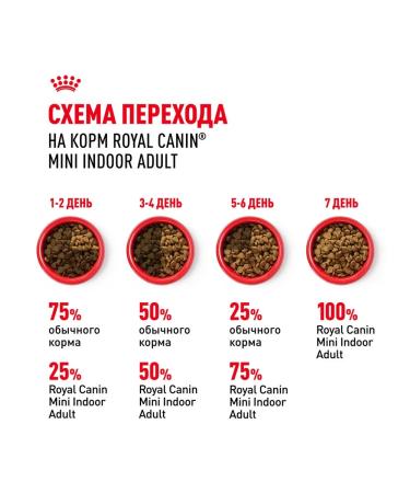 ROYAL CANIN Mini Indoor Life Adult food for small dogs Indodor 0.5 kg - Buy Online on GoSupps.com