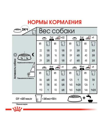 ROYAL CANIN Dry Mini Digestive Care for small dogs 1 kg - Buy Online on GoSupps.com