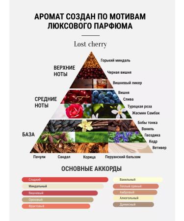 Jelai Cream Batter for the body moisturizing Lost Cherry - Buy Online on GoSupps.com