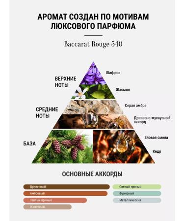 Jelai Moisturizing BACCARAT ROUGE 540 cream cream - Buy Online on GoSupps.com