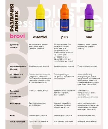 Eyebrows Permanent Makeup Pigment for Brovi Brovi Permanent Gorky Chocolate+ 10 ml - Buy Online on GoSupps.com