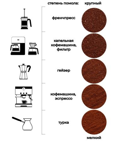 KANGA ROASTERS Coffee in grains 1 kg balanced blend Ethiopia Brazil - Buy Online on GoSupps.com