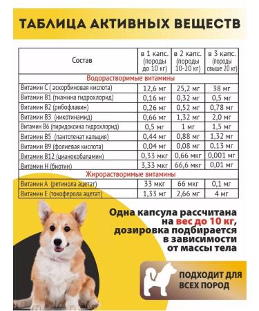 Altai traditions Vitamins for dogs for wool and skin - Buy Online on GoSupps.com