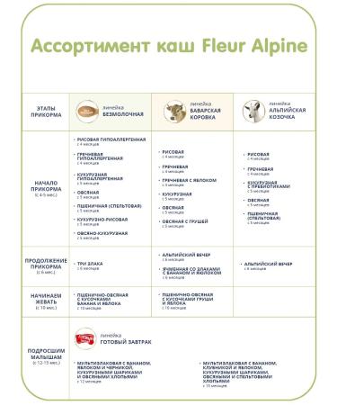 Fleur Alpine Porridge multi -plaan strawberries apple with balls 15 months - Buy Online on GoSupps.com