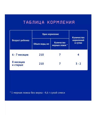 Nutrilak Premium -2 Dairy mixture with prebiotics and nucleotides 600g - Buy Online on GoSupps.com