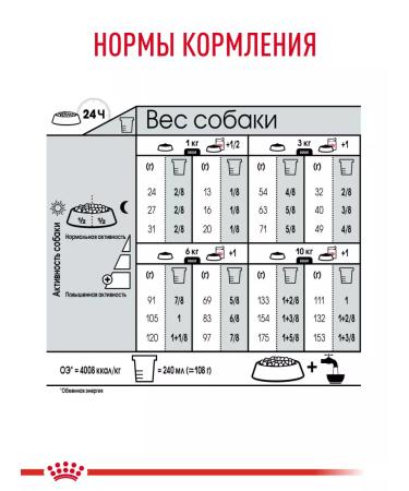 Royal Canin Dry food for dogs of small breeds Dermacomfort 3 kg - Buy Online on GoSupps.com