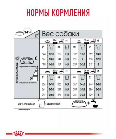 Royal Canin Dry food for dogs of medium breeds Dermacomfort 10 kg - Buy Online on GoSupps.com