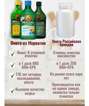 Moller Fish oil Lemon 250 ml omega 3 and d3 - Buy Online on GoSupps.com