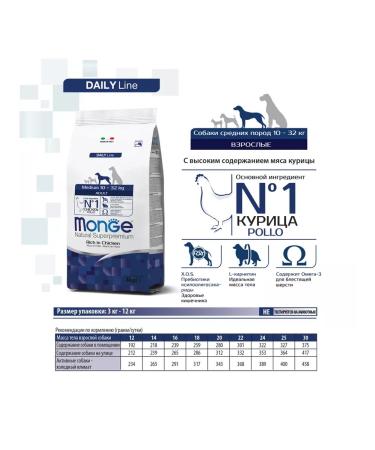 MONGE Medium Adult dry for dogs 12 kg - Buy Online on GoSupps.com