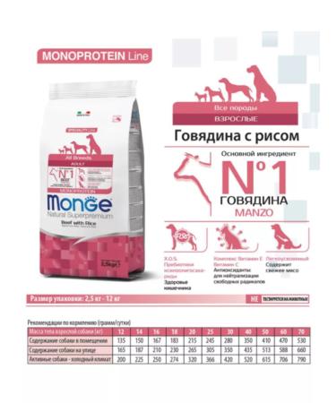 MONGE Adult dry dog food 12 kg - Buy Online on GoSupps.com