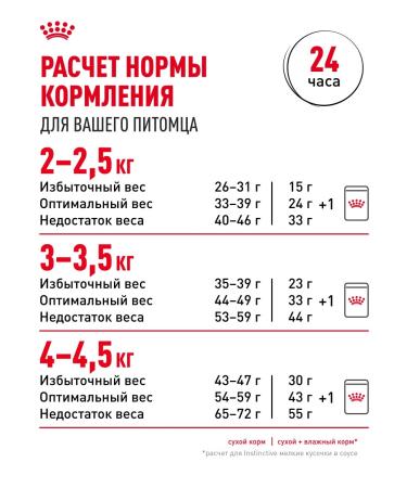 ROYAL CANIN Dry food for cats with moderate activity FIT 32 4 kg - Buy Online on GoSupps.com