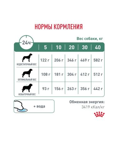 ROYAL CANIN Dry diabetic food for dogs with diabetes 1.5 kg 2 pcs - Buy Online on GoSupps.com