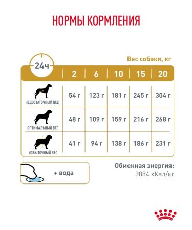 Royal Canin Dry food for dogs Urinary S o therapeutic 13 kg - Buy Online on GoSupps.com