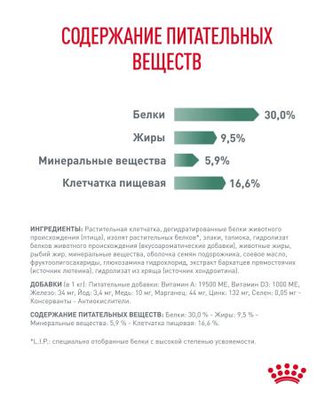 ROYAL CANIN Dry food for dogs Satiety Weight Management 1.5 kg - Buy Online on GoSupps.com