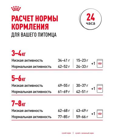 ROYAL CANIN Dry food for British cats British Adult 2 kg - Buy Online on GoSupps.com