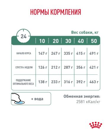 Royal Canin Dry food for dogs Satiety Weight Management 12 kg - Buy Online on GoSupps.com