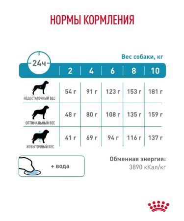 ROYAL CANIN Dry food for dogs of small breeds Hypoallergenic 1 kg - Buy Online on GoSupps.com