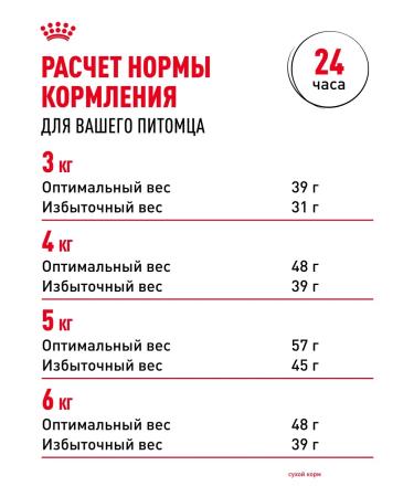 Royal Canin Dry food for cats Sensible 33 400 g - Buy Online on GoSupps.com