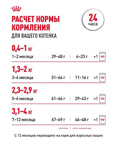 ROYAL CANIN Dry food for kittens from 4 to 12 months Kitten 2 kg - Buy Online on GoSupps.com