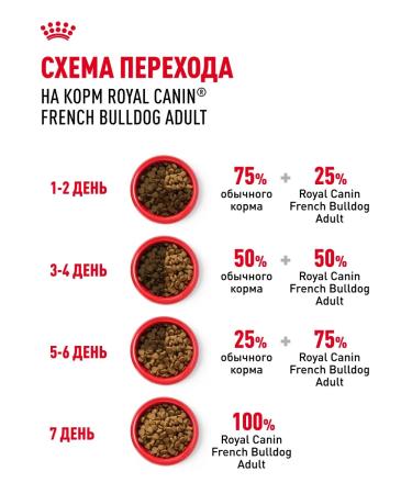 Royal Canin Dry food for dogs of breed French bulldog 3 kg - Buy Online on GoSupps.com