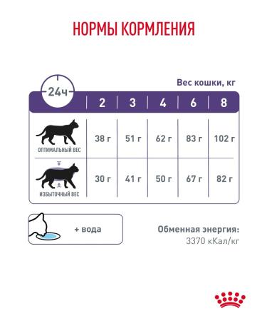 ROYAL CANIN Dry food for sterilized cats Neuthed Satiety 300 g - Buy Online on GoSupps.com