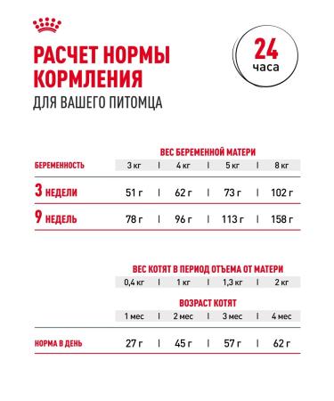 ROYAL CANIN Dry food for kittens Mother & Babycat 2 kg - Buy Online on GoSupps.com