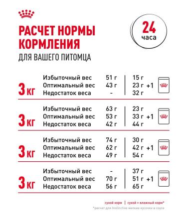 ROYAL CANIN Dry food for fastidious cats Savour Exigent 200 g - Buy Online on GoSupps.com