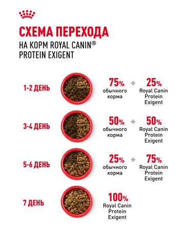 ROYAL CANIN Dry food for fastidious cats Protein Exigent 400 g - Buy Online on GoSupps.com