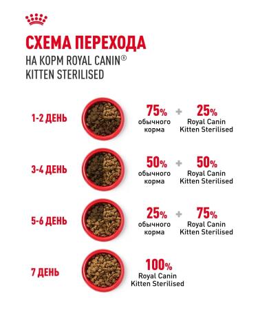 ROYAL CANIN Dry food for sterilized kittens Sterilized Kitten 400 g - Buy Online on GoSupps.com