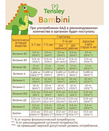Tensley Vitamins for children for immunity complex - Buy Online on GoSupps.com