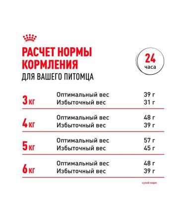 ROYAL CANIN Dry food for cats with food allergies Sensible 0.4 kg - Buy Online on GoSupps.com