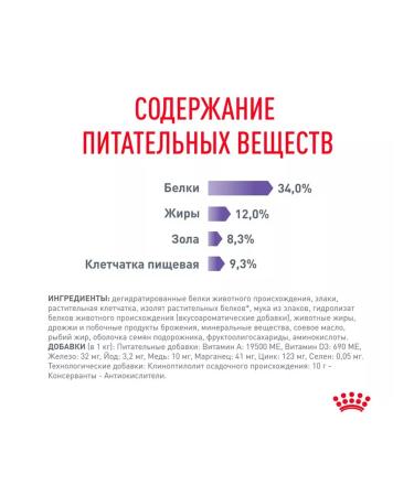 ROYAL CANIN Dry Appetite Control Care for cats 2 kg 2 pcs - Buy Online on GoSupps.com