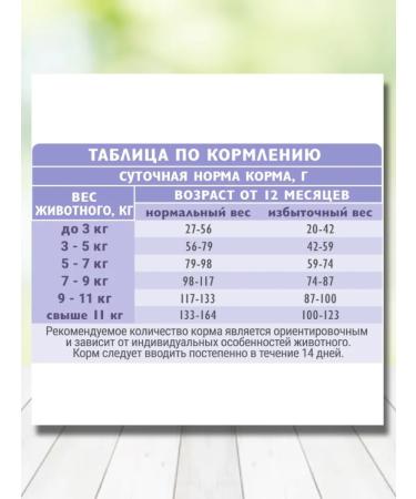 Brit Dry food for cats to remove wool 1.5 kg - Buy Online on GoSupps.com