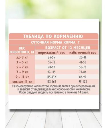 Brit Dry food for cats sensitive digestion 1.5 kg - Buy Online on GoSupps.com