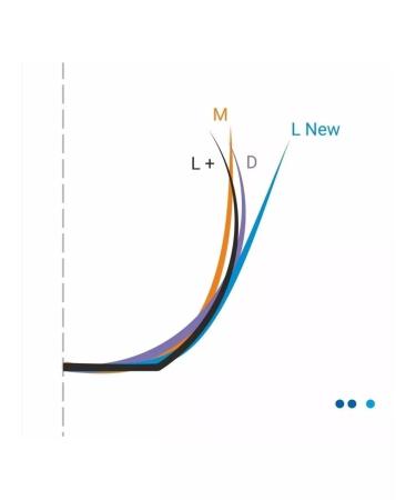 Be perfect Black eyelashes for building MIX C 0.10 7-15 mm bi perfection - Buy Online on GoSupps.com