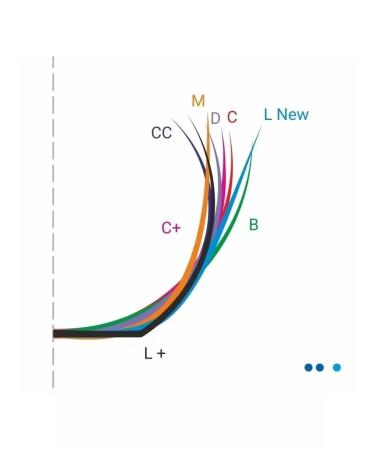 Be perfect Black eyelashes for building MIX C 0.10 7-15 mm bi perfection - Buy Online on GoSupps.com