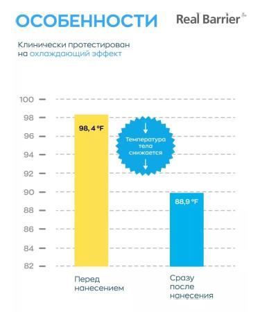Real Barrier Lamellar cooling face cream Aqua Soothing Cream - Buy Online on GoSupps.com