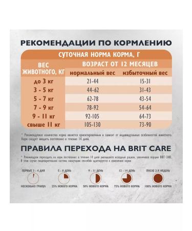 Brit Care Dry food for sterilized cats with sea fish 1.5 kg - Buy Online on GoSupps.com