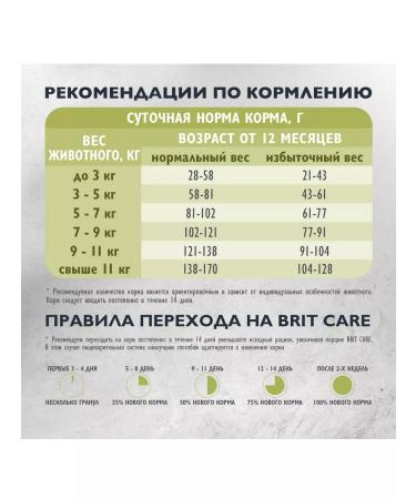 Brit Care Dry food for adult cats with turkey and salmon 1.5 kg - Buy Online on GoSupps.com