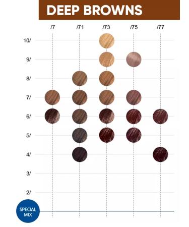 WELLA PROFESSIONALS Tinting hair dye Color Touch 7 75 - Buy Online on GoSupps.com