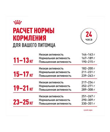 ROYAL CANIN Dry Medium Digestive Care for dogs 3 kg 2 pcs - Buy Online on GoSupps.com