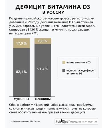 UltraBalance Vitamin D D3 drops D3 2000 ME liquid - Buy Online on GoSupps.com