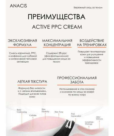 Anacis Lipolytic body cream - Buy Online on GoSupps.com