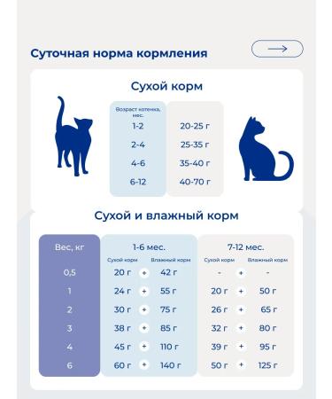 Jarvi elaman Dry food for kittens turkey 1.5 kg - Buy Online on GoSupps.com