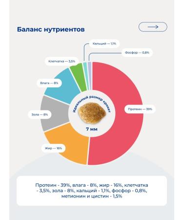 Jarvi elaman Dry food for kittens turkey 400 g - Buy Online on GoSupps.com