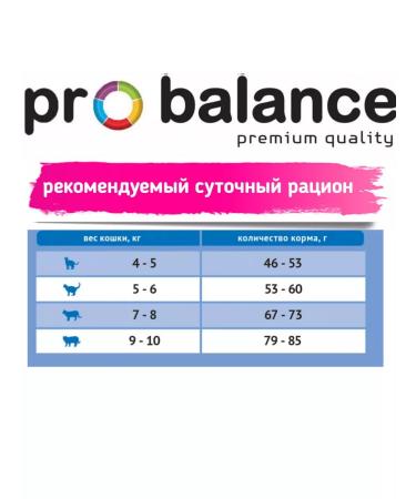 ProBalance Dry food for cats with excess weight Light 10 kg - Buy Online on GoSupps.com