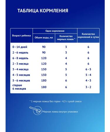 Mixture nutrilak nutrilaktose 0+ 600 g - Buy Online on GoSupps.com