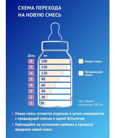 Mixture nutrilak nutrilaktose 0+ 600 g - Buy Online on GoSupps.com