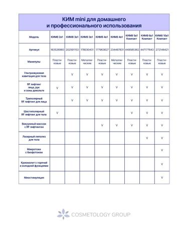 Cosmetology Group Cosmetological apparatus 3B1 cavitation rflifting - Buy Online on GoSupps.com