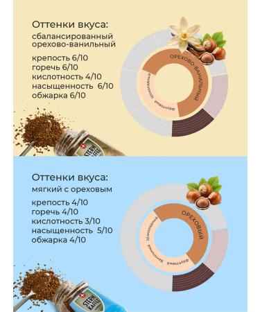 Sternkaffee Coffee soluble sublimated with ground without caffeine 200g - Buy Online on GoSupps.com